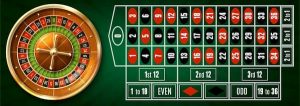 Roulette Odds win strategies