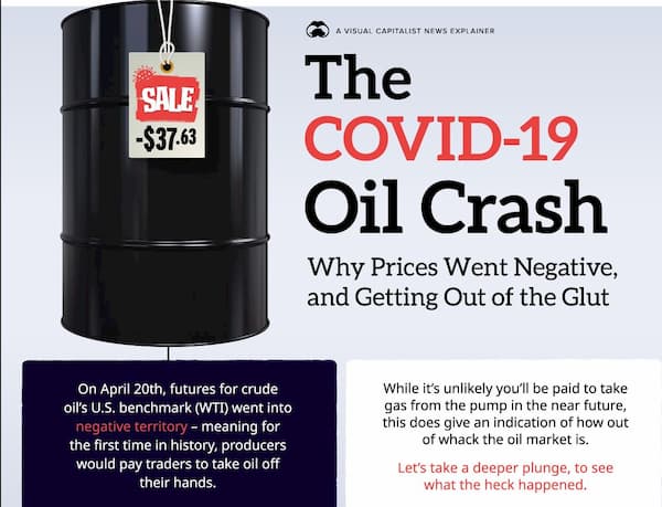 covid-19 oil crash