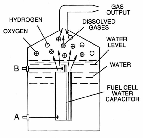 stanley meyer’s fuel cell
