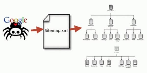 sitemap for search engines