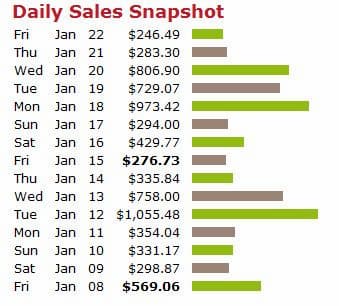 Free ClickBank Mall sales snapshot